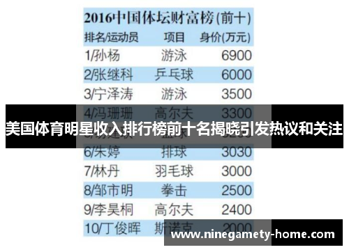 美国体育明星收入排行榜前十名揭晓引发热议和关注